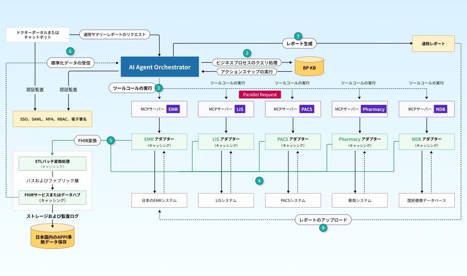 example-architecture-ai-agent